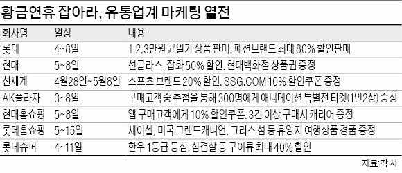 "황금연휴 대목 잡아라"…롯데백화점, 최대 80% 할인