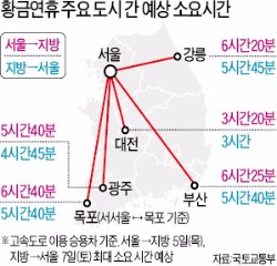 황금연휴, 비온 뒤 황사 온다…고속도로 5일 오전·7일 오후 '최악'