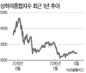 "비관적 보고서 쓰지 마라"…중국, 민간 경제전문가 비판에 '재갈'