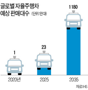 구글, 크라이슬러와 자율주행차 동맹