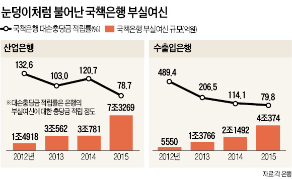 [국책은행 자본확충 TF 첫 회의] 정부·한은 "돈 넣겠다…대신 산은·수은도 고강도 자구계획 내라"