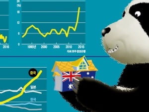  중국에 울고 웃는 호주…원자재 쇼크 '차이나 머니'로 회복