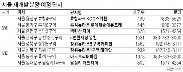 서울 재개발 아파트 3385가구 분양