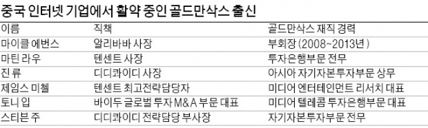 중국 인터넷업계 주무르는 '골드만삭스 사단'