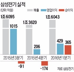 대리·과장들 만난 이윤태 사장 "어렵지만 근성 갖고 도전하자"