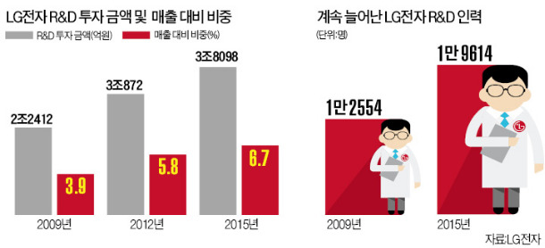 기(技), 기(氣) 살리자…'기술바라기' 구본준의 5년 뚝심, 실적으로 결실