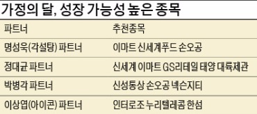 백화점·홈쇼핑·여행·엔터주…지갑 열리는 5월, 내수주도 '활짝'