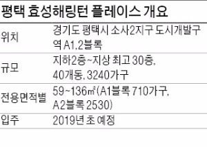 [분양 현장 포커스] 평택 효성해링턴 플레이스, 3240가구 미니 신도시급 대단지