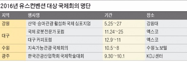 [여행의 향기] 대학생 MICE 연수 프로그램…관광공사, 5개 학술·국제회의 선정