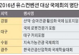  대학생 MICE 연수 프로그램…관광공사, 5개 학술·국제회의 선정