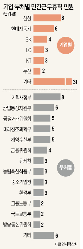 "정부에선 한 달 걸릴 의사결정, 기업은 이틀 만에 끝내"