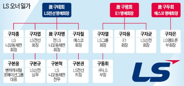 구태회 LS전선 명예회장(가운데)이 금성사(현 LG전자) 부사장이던 1958년 생산현장을 살펴보던 모습.
 