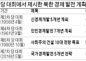  북한 "원전 늘려 전력난 해결…실용위성 더 많이 쏘겠다"