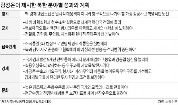 [북한 7차 노동당 대회] 김정은 비핵화 발언은 '면피성'…통일부 "핵개발 계속 한다는 뜻"