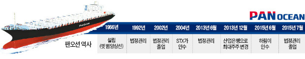 주인 세 번 바뀐 끝에…확 달라진 팬오션의 순항