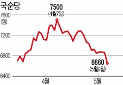 바나나 열풍인데…'개미'들은 안 반했나