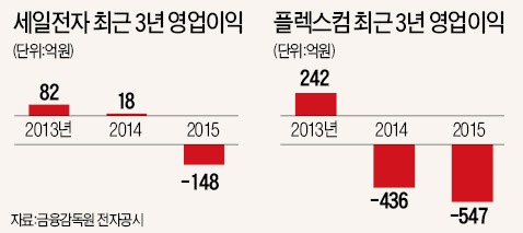 스마트폰 부품산업 '휘청'