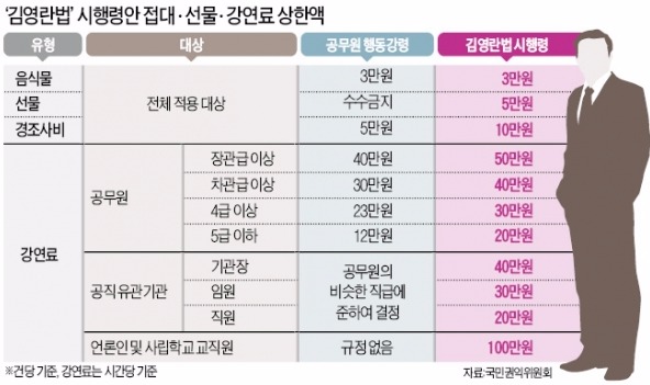 김영란법, 대통령 '내수 걱정'에도 그대로 간다