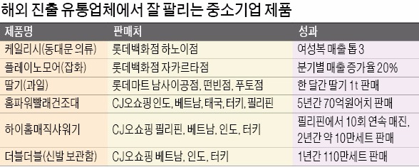 [K소프트 수출파워 세계를 연다] "한국산은 믿고 산다"…롯데백화점 따라간 중기 제품, 동남아선 '명품'