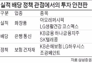 환율·금리 변수에 버틸 '실적·배당·정책수혜' 3박자주 찾아라