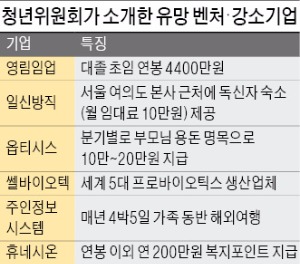 [취업에 강한 신문 한경 JOB] 대기업 못잖은 알짜 혁신 중기…"취업문 두드리세요"