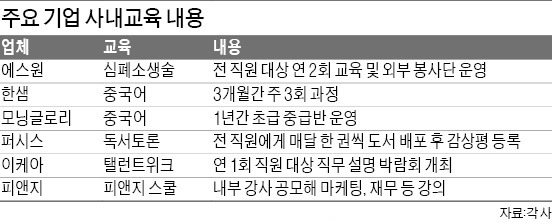 사람 목숨까지 구한 '사내교육의 힘'