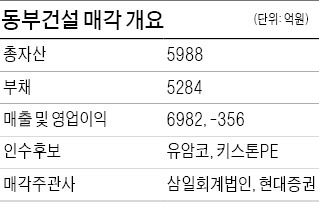 [마켓인사이트] 동부건설 인수전, 키스톤PE-유암코 '승부'