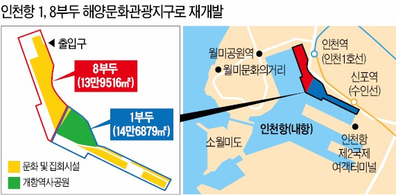 인천항 1·8부두, 문화관광단지로 변신