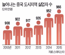 '트럼프식 포퓰리즘' 경계하는 중국