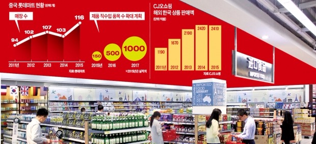 중국 소비자들이 베이징에 있는 롯데마트 주션차오점에서 김과 과자 등 한국산 제품을 고르고 있다. 롯데마트 제공