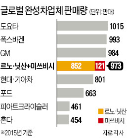 현대차에 엔진 공급하던 46년 기업의 '굴욕'…미쓰비시차, 닛산에 넘어갔다