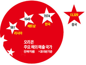 이슬람 시장 공략 위해 6년 준비했다…오리온, 5조 인도네시아 진출