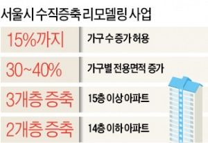 반포·상계…9월부터 수직증축 리모델링