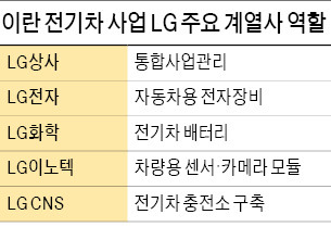 이란 첫 전기차, LG가 개발한다