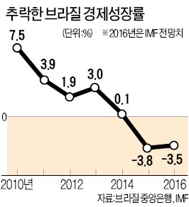 [브라질 탄핵 정국] 포퓰리즘의 끝은 국민 분노…호세프 '탄핵 심판대' 올렸다