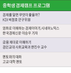 경제인의 꿈을 키워요…중학생 경제캠프 