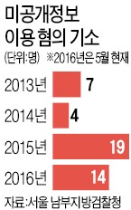 [경찰팀 리포트] "안 걸리면 대박"…주식 '내부자거래 천국' 대한민국