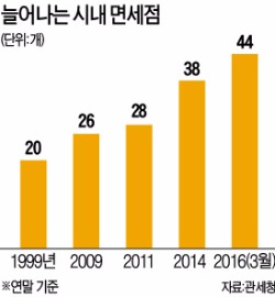 [단독] '면세점서 판 물건도 수출로 인정' 추진