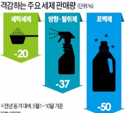 더 짙어지는 '옥시 공포'