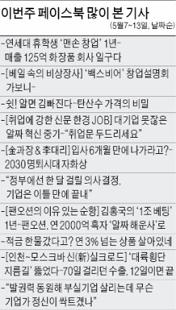 [클릭! 한경] '베일 속의 비상장사' 시리즈 호평