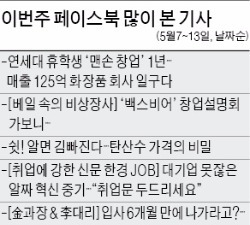 [클릭! 한경] '베일 속의 비상장사' 시리즈 호평