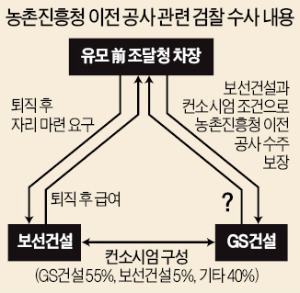 농촌진흥청 전주 이전 때 무슨 일이…