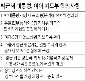 [박 대통령-3당 원내지도부 회동] "여·야·정 민생경제 회의 조속 개최…안보상황 3당과 공유"