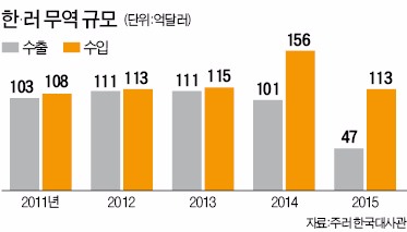 [글로벌 컨트리 리포트] "에너지 의존도 낮추는 러…한국엔 새로운 투자기회"