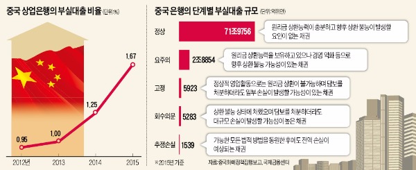 [뉴스의 맥] 기업부채가 중국 경제 시한폭탄? 구조조정 지켜봐야