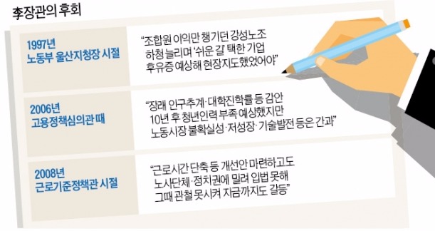 [물 건너가는 노동개혁…이기권 장관의 반성문] "더 욕먹을 각오로 아들·딸세대 일자리 파고들었더라면…"