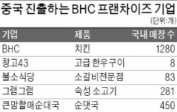 [마켓인사이트] '전지현 치킨' bhc, 만리장성 넘는다