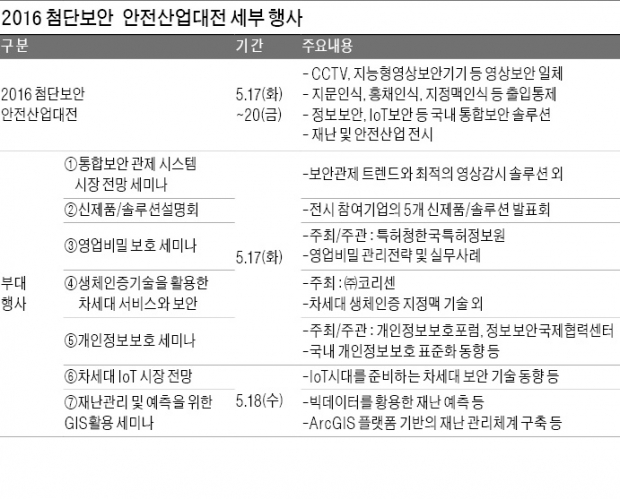 [월드 IT쇼 2016] IoT 등 첨단 보안 기술 한눈에…재난관리 ICT 제품도 전시