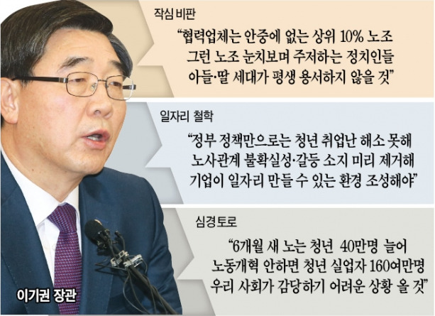 이기권 장관 "청년 160만명 논다면 사회가 감당할 수 있을까 두려움 앞선다"