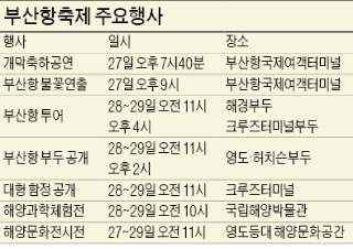 더 웅장하고 화려해지는 부산항대교 불꽃쇼